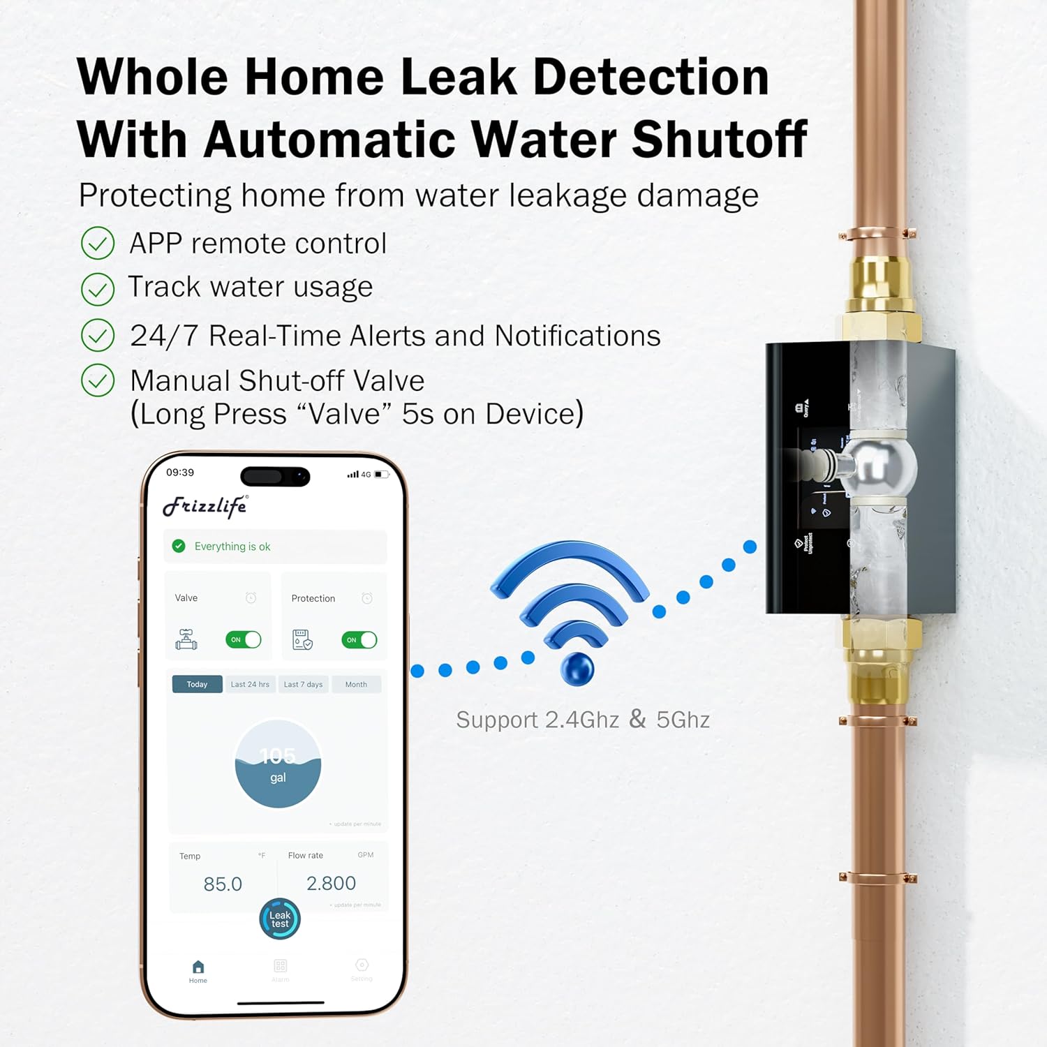 LP365 Smart Water Monitor and Automatic Shutoff - 0.01GPM Ultrasonic Micro Leak Detection, APP Wi-Fi Remote Control, Real-Time Flow/Temp Monitoring, 24/7 Water Usage Reports, 3/4" and 1" Flow+Temp Monitor(1"&3/4")